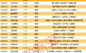 揭秘涨停 | 热门算力租赁股3连板