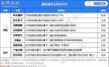 量子精密测量第一股！国仪量子科创板IPO，国产高端仪器迎里程碑