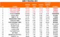 股票ETF，净流出超250亿元