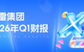 迅雷发布2026年第一季度财报：总营收9,860万美元，同比增长54.1%