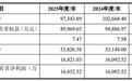 赛克赛斯上交所科创板IPO“终止”