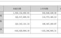 大族数控利润暴增290%，市值反超母公司说明了什么