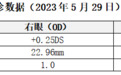 远视储备剩25度，眼轴3年却仅增0.09mm！宁波爱尔鲁文娟医生将近视挡在发生前