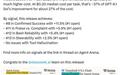 DeepSeek V4.1 Flash-1017登顶Agent Arena开源榜，总榜第11