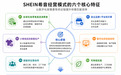 SHEIN希音经营模式特点是什么？从小单快反到平台生态看六大核心特征