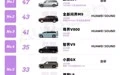 8月音响榜：旧牌失宠，自研上位