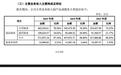 洛轴股份募资18亿：能破解高端轴承卡脖子难题吗