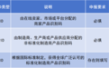 如何应对欧盟PID新规？店小秘ERP支持批量维护及申报PID