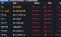港股收评：恒指、恒科齐涨，快手、百度、京东飘红