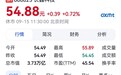 【长鑫科技、兆易创新，大涨】9月15日早盘，长鑫科技、兆易创新、澜起