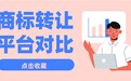 2026商标转让平台功能对比：在线公证效率、电子合同安全性与一键转让体验排名