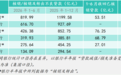 贷款中介集体消失，普通人贷款要变天了？