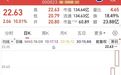 PCB人气股，6天4板