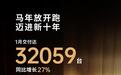 新年第一炮：零跑1月交付32059辆，同比增长27%，年销量目标100万