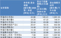 财通基金金梓才二季度首次建仓6只个股，预判AI供应链紧缺短期难解
