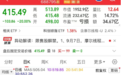 筹码扩容接近85%，688795，跌停！折叠屏手机 “超级发布周”来了，10只概念股业绩有望持续增长