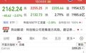 科创50午后回调，一度跌超3%