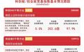 科创创业ETF易方达（159781）近2日合计“吸金”4.3亿元，机构称科技成长主线未变