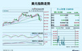 硅基，见底了吗？