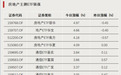越跌越买，资金加仓这个方向