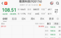920176上市首日涨近600%，次日30CM一字跌停