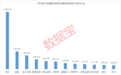 核聚变，重大进展，活跃资金三季度加仓股曝光
