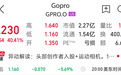廉价卖身光通信企业，昔日运动相机巨头股价暴涨