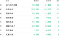 港股收盘 | 三大指数表现不一 光通信龙头重挫近17%