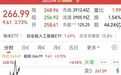 “易中天”，集体拉升