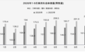 9月厂商销量：金九银十失灵，自主连续两月包揽前五