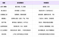 股权激励机制对比：新消费VS传统餐饮