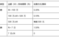 首批“固收+”纳入个人养老金名录，鹏华稳健添利债券增设Y份额