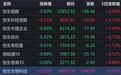港股收评：恒指跌、恒科涨，硬件设备、半导体暴涨