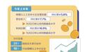 中小企业多项效益指标创近年新高