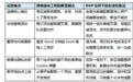 DXP进化论 贰-品牌出海深水区，你的数字体验基础设施跟上了吗？