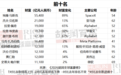 2026胡润全球富豪榜：马斯克5.5万亿元登顶，张一鸣5500亿元蝉联中国首富