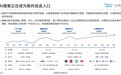 易观分析×钛镁AI联合发布行业首份《品牌GEO营销实战白皮书》，定义AI时代可见度营销新范式