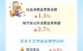 【图解】三个关键词看前8月消费市场活力