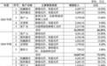 长进光子上市暴涨15倍 武汉光通信全链贯通引行业重构