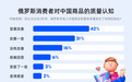 Ozon Global调研：超七成俄买家认可中国商品质量改善，近六成预计增购