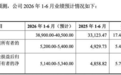 明天，国内特种光纤龙头来了
