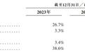商米科技港股 IPO：市盈率超同行2倍 仅2家基石却配14家承销商 减持压力高悬 同股不同权难入通