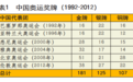 “王楚钦漩涡”背后，一块金牌的动力机制是怎样的？