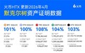在HTX存放资产安全吗？深度拆解：你的资产到底被存放在哪里？