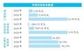 IPO定价150.8元，宇树科技IPO将改写机器人产业格局｜经济周刊·焦点