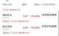 超4300股下跌，四大指数飘绿；银行、影视股走强，贵金属下挫 | A股收盘