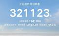 比亚迪汽车4月销量出炉：总销超31万海外创新高，8款车月销破2万