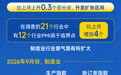 数说中国丨2026年9月份我国制造业采购经理指数(PMI)为50.1%