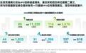 今年前三季度A股IPO规模已超2025年全年，香港有望打破2010年的历史融资纪录