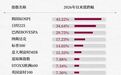 “收益亏完了，牛市像一场梦”